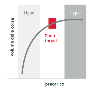 Gestione proattiva dell&rsquo;ipotensione intraoperatoria